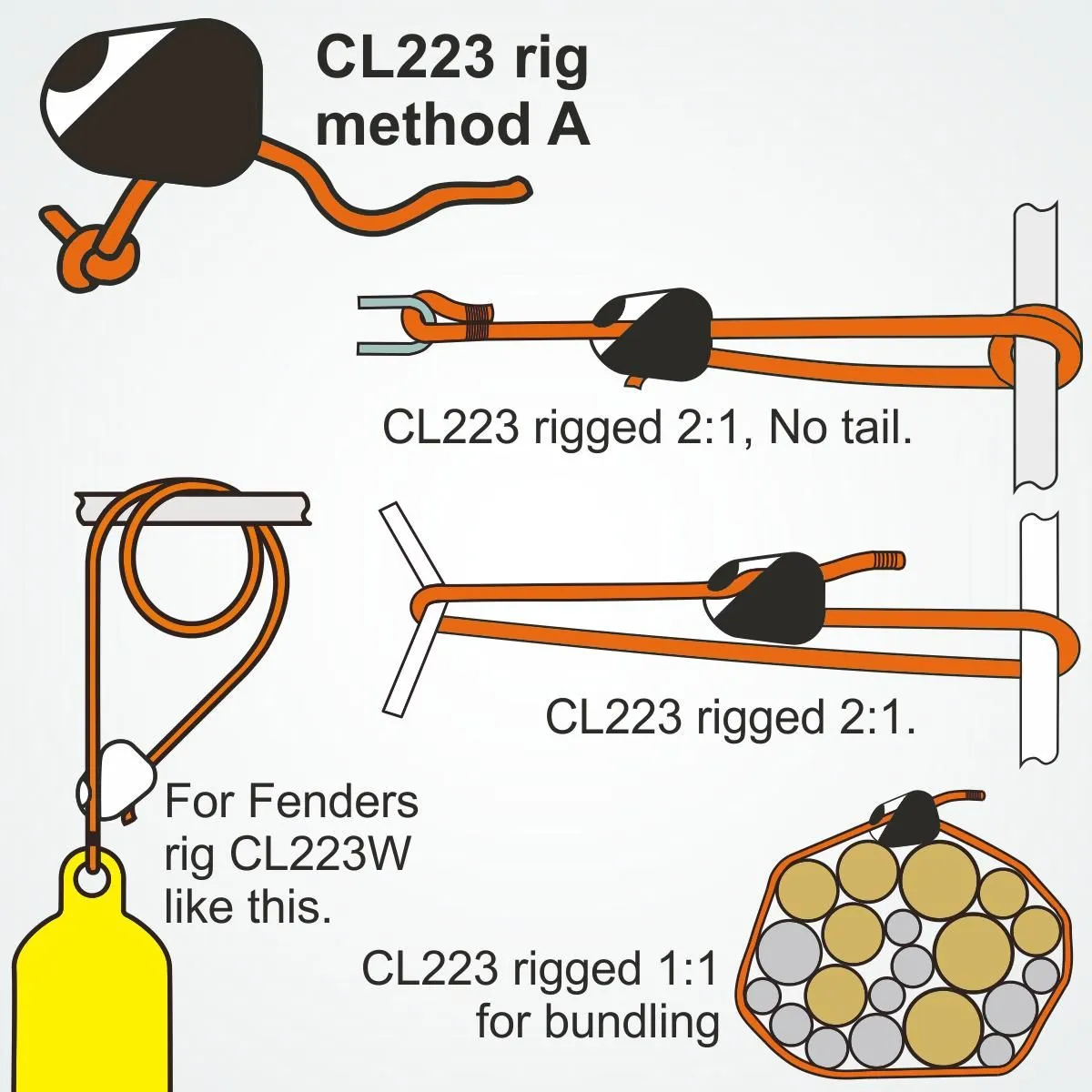 Clamcleat CL223W frølår loop cleat 3-6 mm